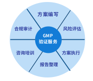 GMP服務(wù) GMP服務(wù)